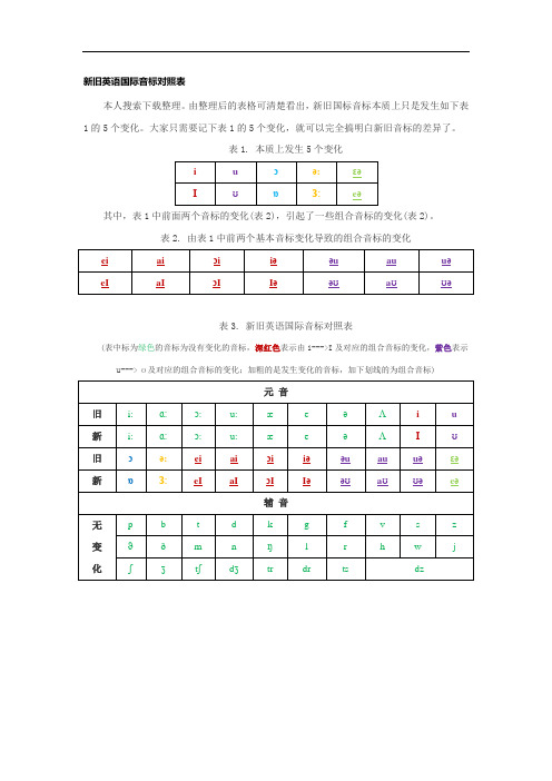 新旧英语国际音标对照表