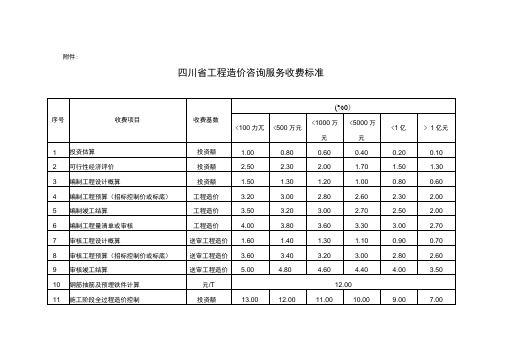 141号文四川省工程造价咨询服务收费标准附件