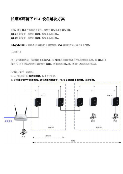 电力猫长距离环境下PLC设备解决方案