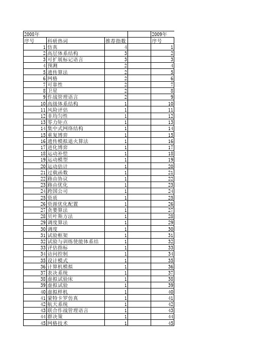 【计算机仿真】_管理系统_期刊发文热词逐年推荐_20140724