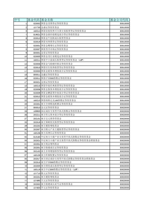 基金公司代码表