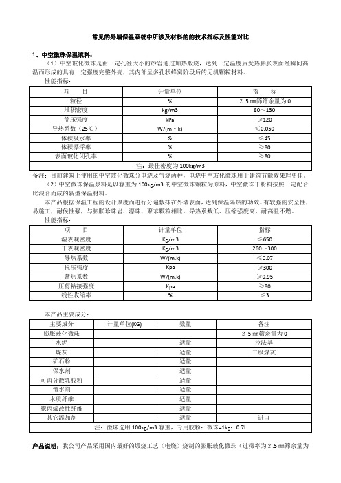 常见的保温系统相关材料的技术指标及对比