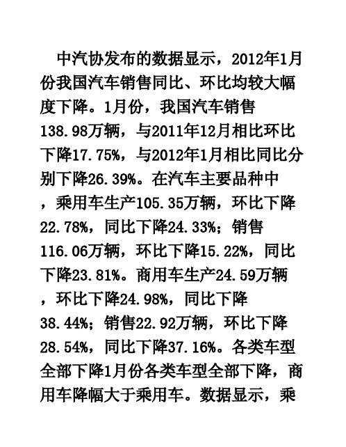 同比、环比降幅较大