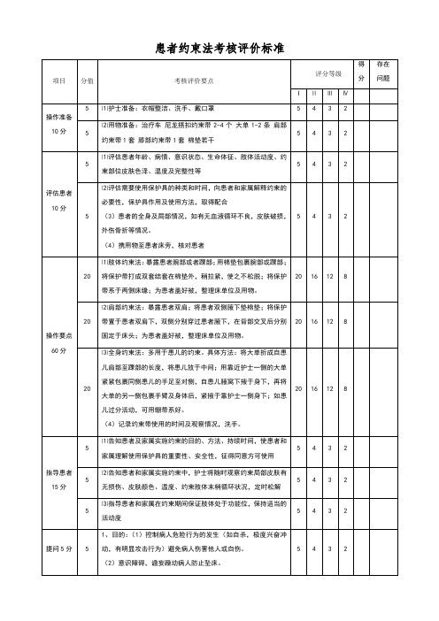 约束法考核评价标准