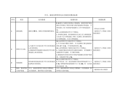 开关、插座及照明用电安全隐患及整改标准