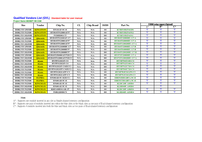 asus m2nbp-vm csm qualified vendors list (qvl) sta