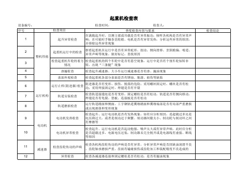 起重机季度检查表