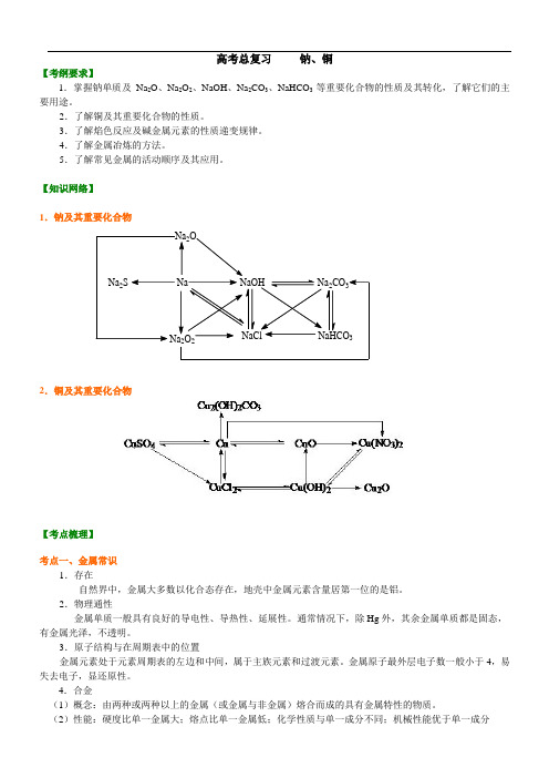 高考总复习知识讲解—钠铜(提高)