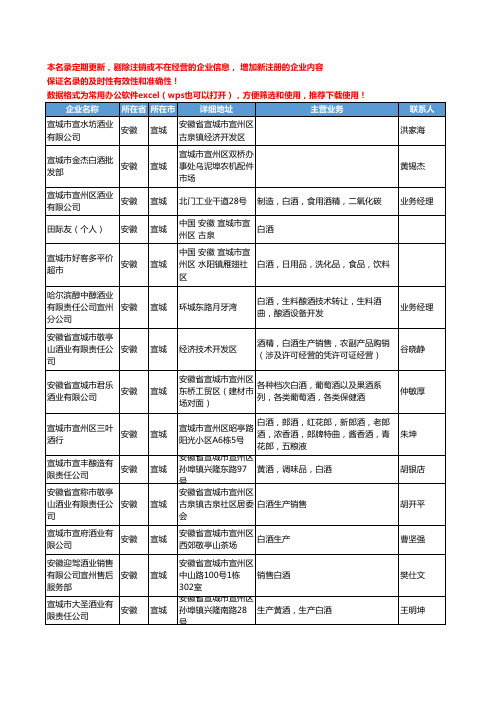 2020新版安徽省宣城白酒工商企业公司名录名单黄页联系方式大全48家