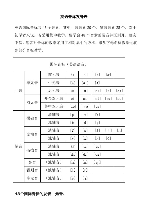 英语音标表发音规则及字母组合对照