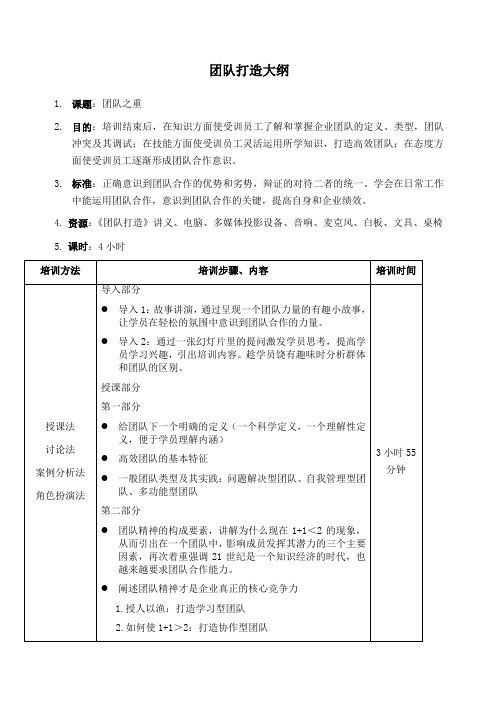 团队合作培训大纲