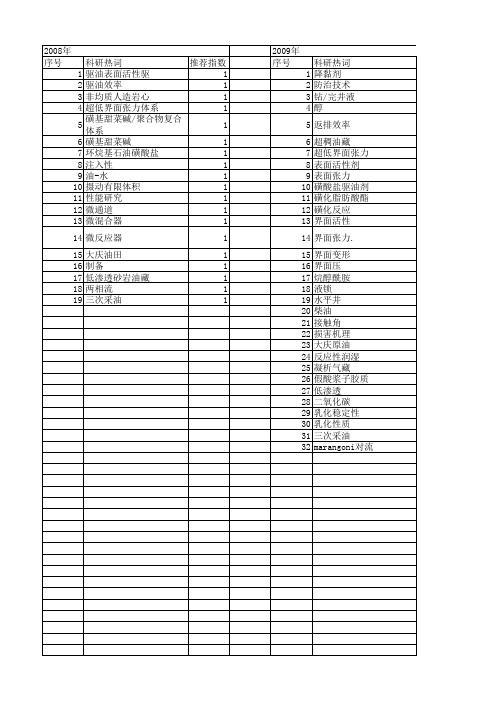 【国家自然科学基金】_油水界面张力_基金支持热词逐年推荐_【万方软件创新助手】_20140802