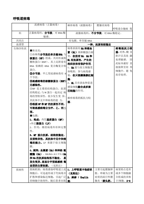 医学微生物学病毒学整理