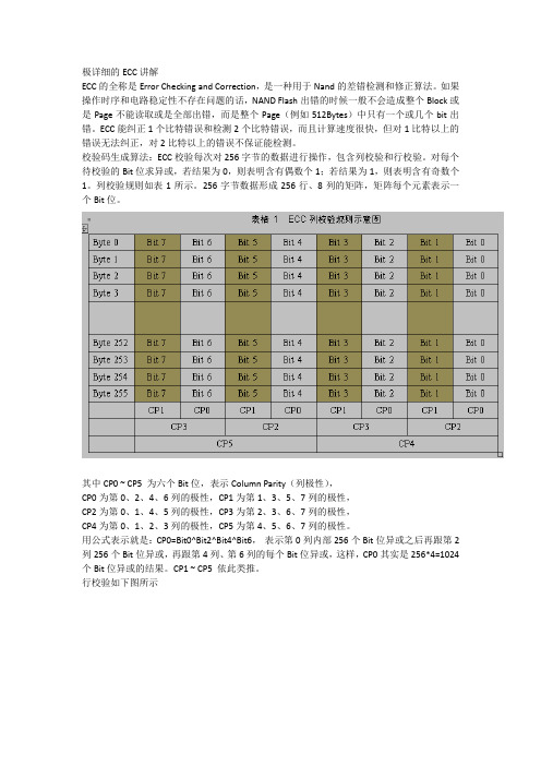 ECC校验算法