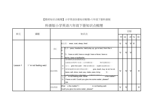 【教材知识点梳理】小学英语各册知识梳理-六年级下册科普版