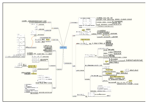 线性代数考研复习思维导图——矩阵代数
