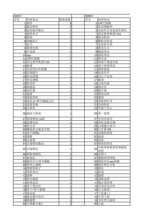 【国家自然科学基金】_极化机制_基金支持热词逐年推荐_【万方软件创新助手】_20140729