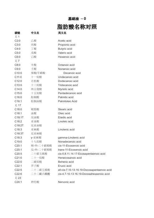 基础油 - 0 脂肪酸名称对照