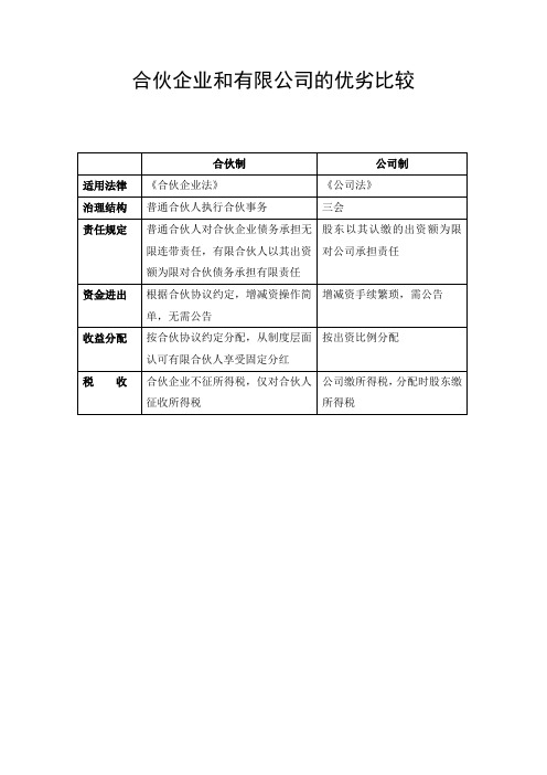 合伙企业和有限公司的优劣比较