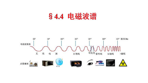 第4课  电磁波谱(课件)高二物理(人教版2019选择性必修第二册)