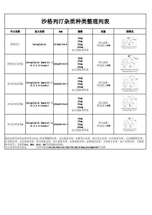 沙格列汀杂质清单