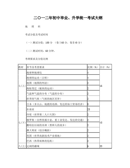 2012地理会考大纲