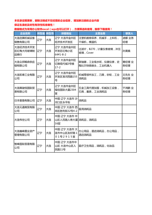 2020新版辽宁省大连消耗品工商企业公司名录名单黄页大全10家