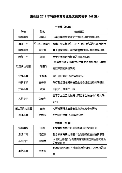 萧山区2017年特殊教育专业论文获奖名单(69篇)