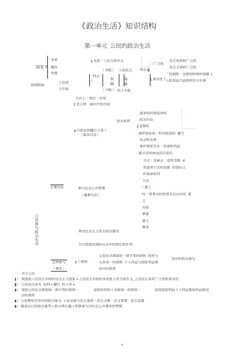 (完整版)必修二政治生活知识结构图