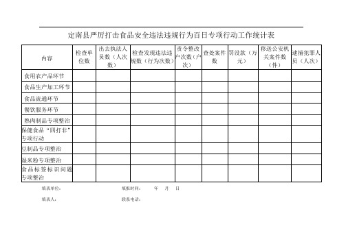 定南县严厉打击食品安全违法违规行为百日专项行动工作统计表