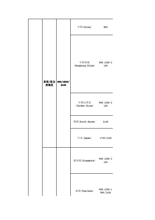 GSM、WCDMA--全球主要国家运营商及使用频段