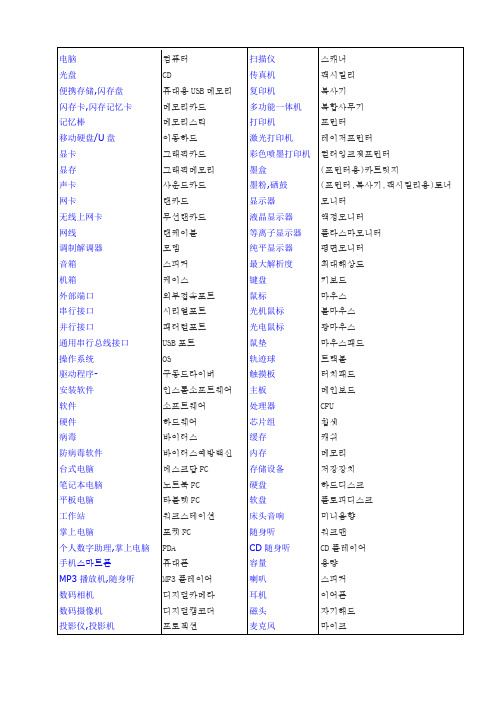 IT数码类韩语单词