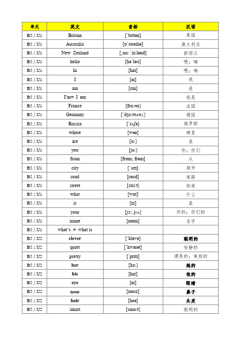 人教精通版5年级(上下册)单词表(含音标)