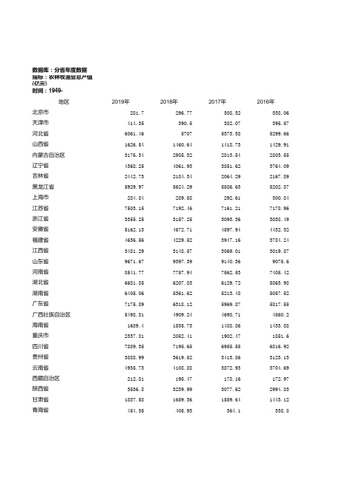 1949-2019第一产业总产值排名