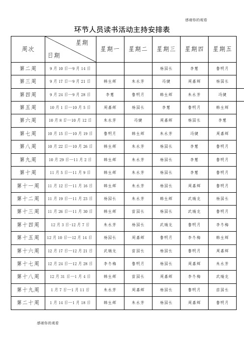 党员发展培养对象呈报表.doc