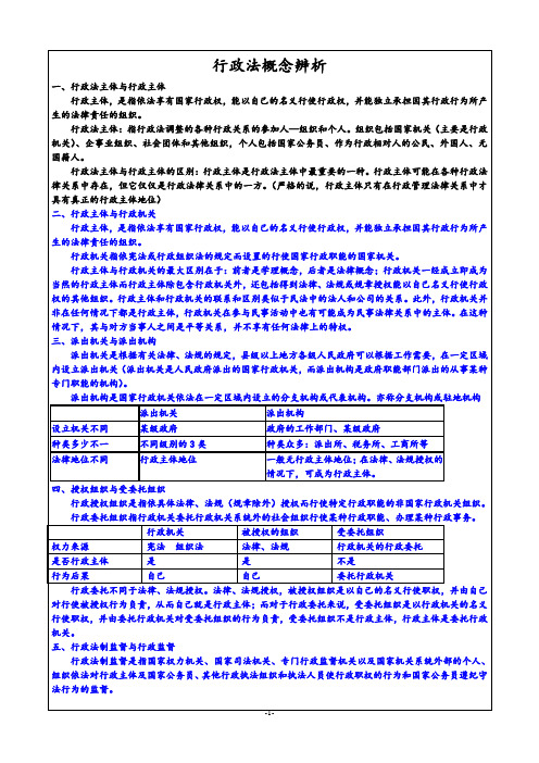 (完整word版)行政法期末复习资料之概念比较(word文档良心出品)