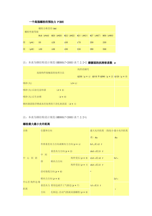 一个高强螺栓的预拉力