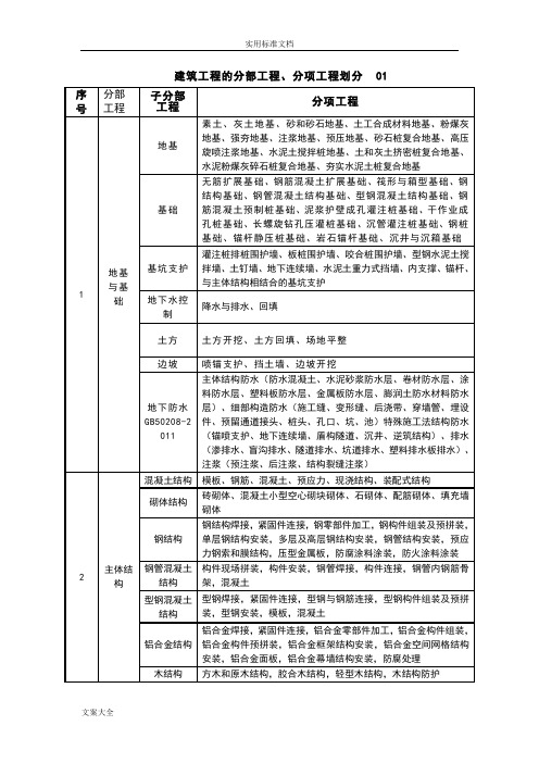 建筑工程的分部工程、分项工程划分(gb50300-2013)未加细化版