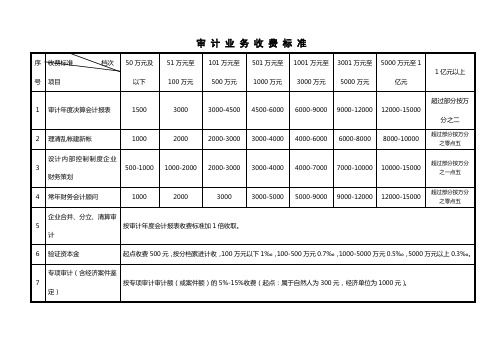 会计事务所收费标准