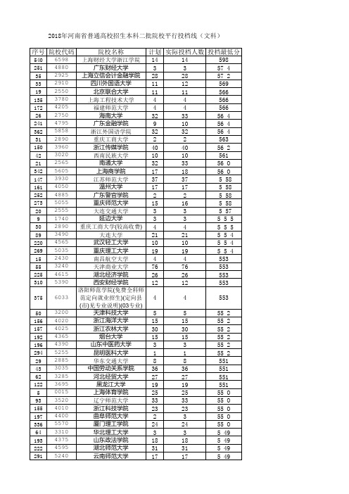 2018年河南省高考普通类本科二批投档线排序版(文科)