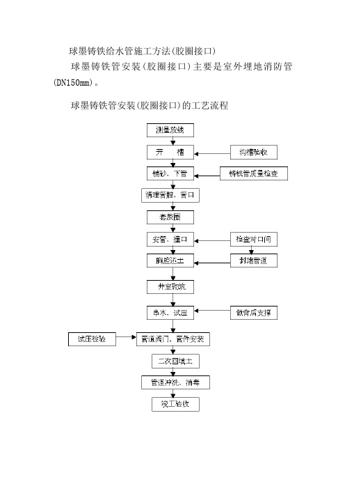 球墨铸铁给水管施工方案作业方案