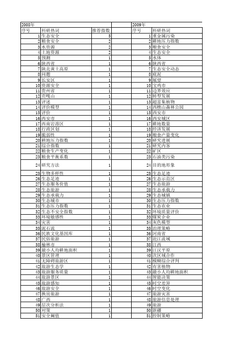 【国家自然科学基金】_旅游安全_基金支持热词逐年推荐_【万方软件创新助手】_20140731