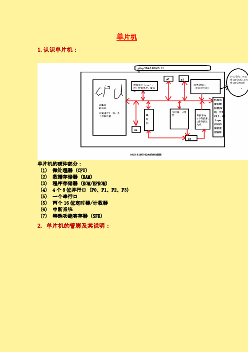 单片机51总结