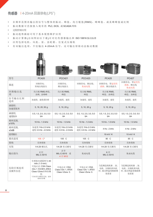 4-20mA传感器选型表