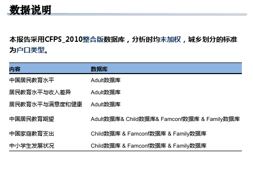 中国居民教育发展报告基于CFPS2010的调查分析