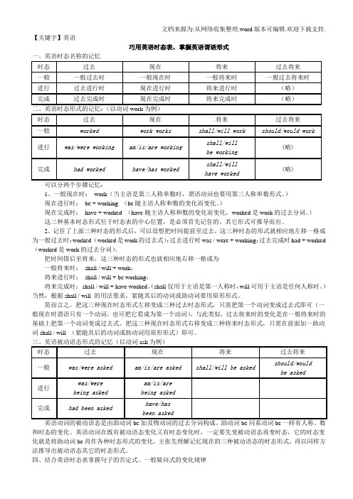 【英语】巧用英语时态和英语语法口诀