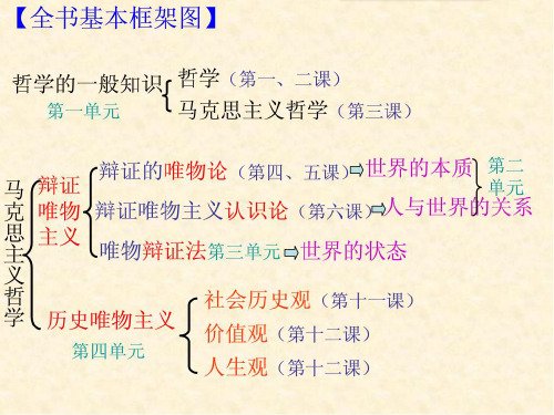 第六课 求索真理的历程整理