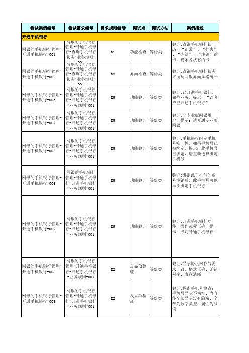 01_北京农商银行客户端手机银行项目测试案例-弭娜