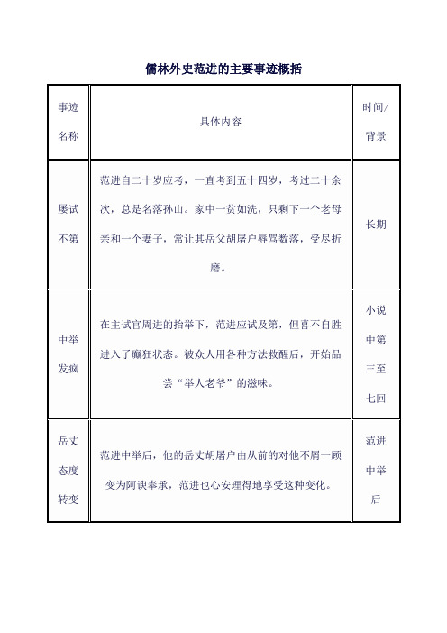 儒林外史范进的主要事迹概括