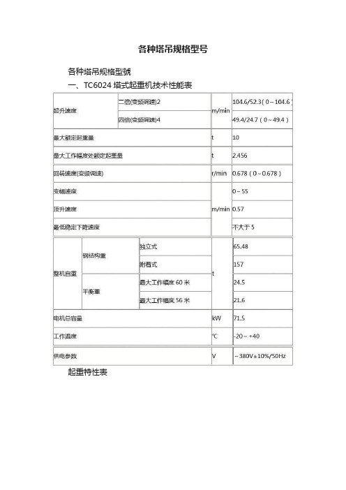 各种塔吊规格型号